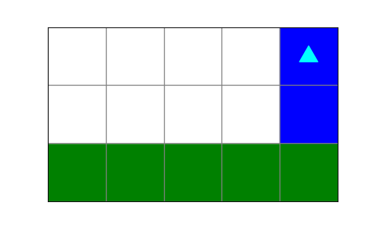 full green stripe on bottom, blue on right column